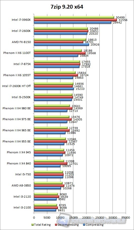 7zip