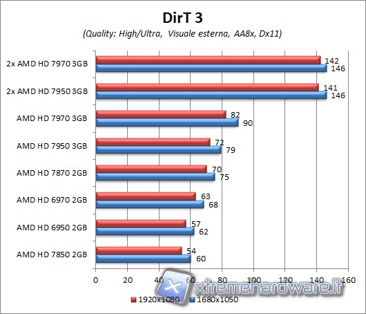 dirt3_aa8x