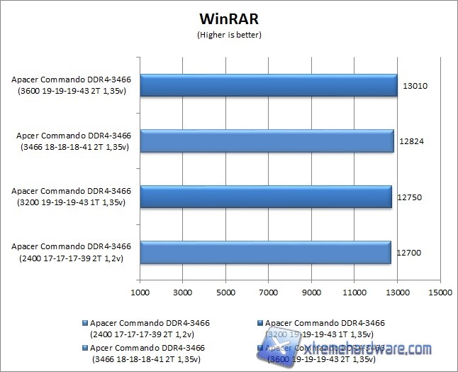 winrar
