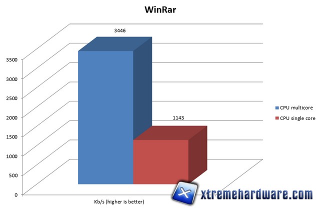 winrar asus