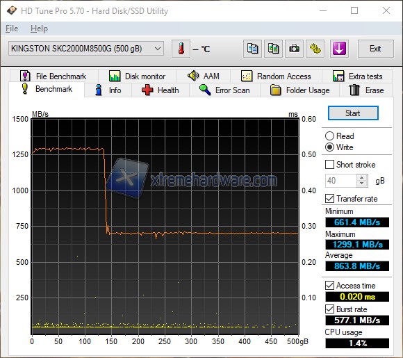 HDTunePro writecrosshair