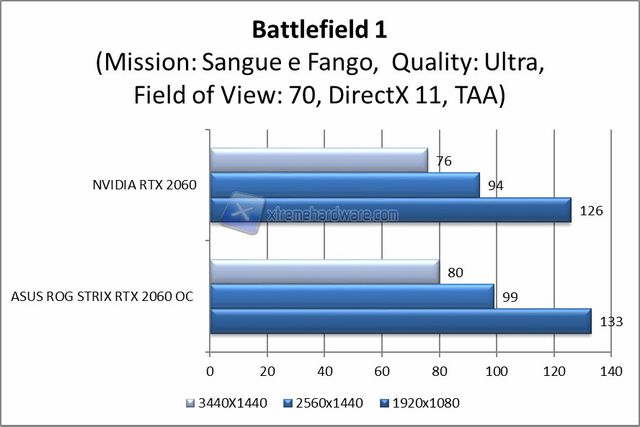 bf1dx11