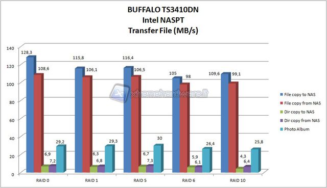 naspt3 transfer