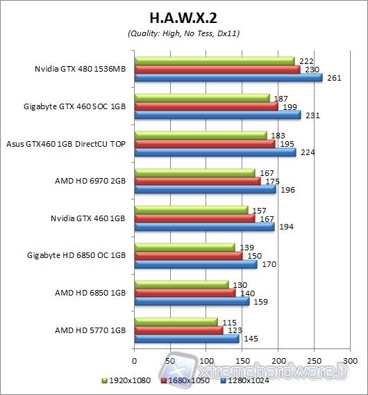 HAWX2_1