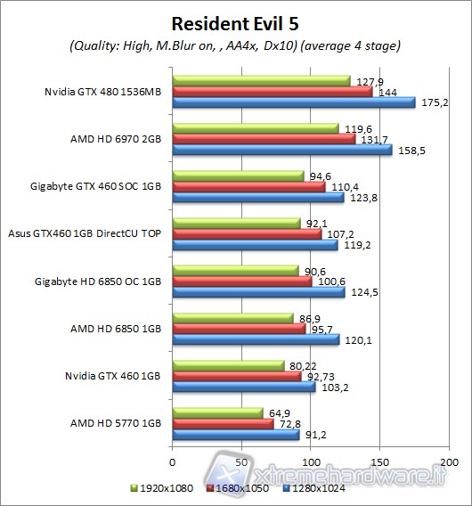 RESIDENTEVIL5_2