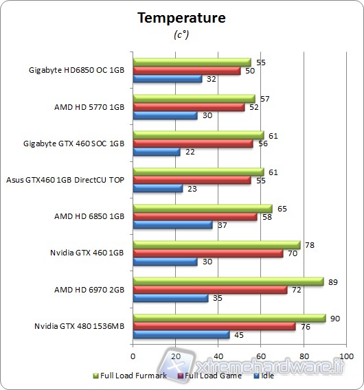 TEMPERATURE