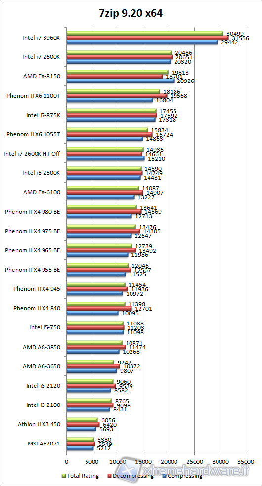 7zip