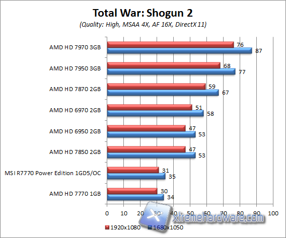 shogun 2