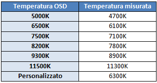 Temp setting