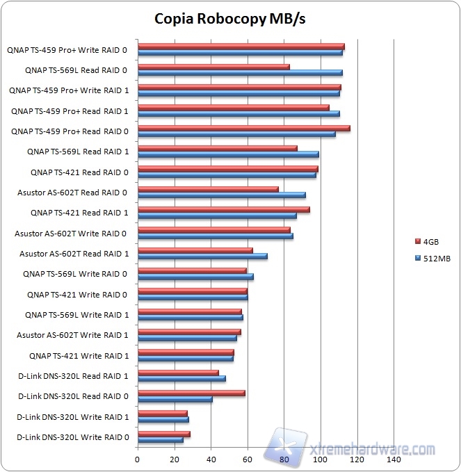 robocopy