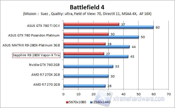 bf4 pus