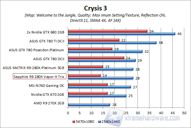 crysis 3 plus