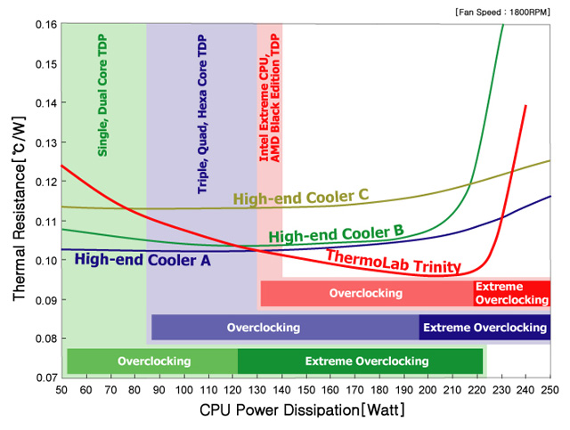 graph1